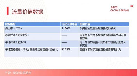 322 一文简单掌握抖音短视频数据分析方法！