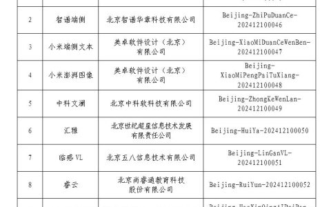 北京市新增11款已完成备案的生成式AI服务 包括小米澎湃图像